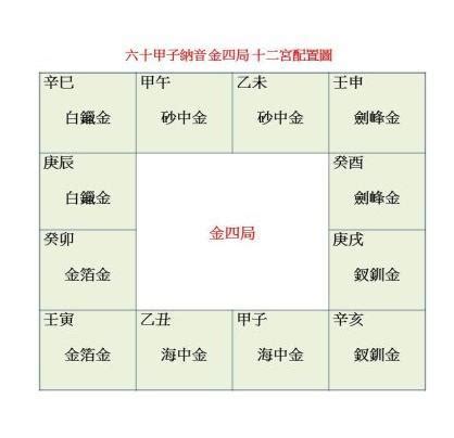 白蠟金四局|【白蠟金四局】驚爆！紫微鬥數五行局中罕見的白蠟金四局